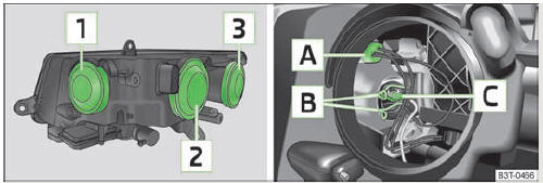 Phares avant : emplacement des ampoules/démontage des ampoules des phares et des feux de route