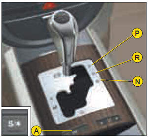 Boîte de vitesses automatique