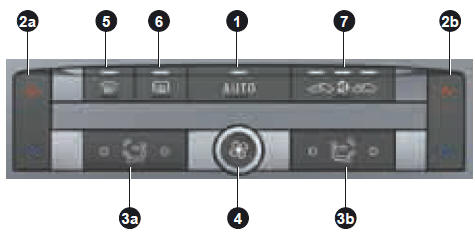 1. Fonctionnement automatique