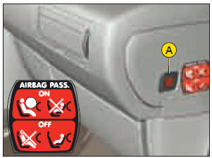 Neutralisation de l'airbag frontal