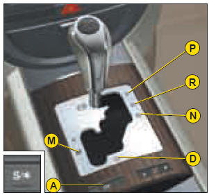 Boîte de vitesses automatique