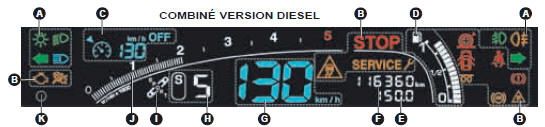 combiné version diesel