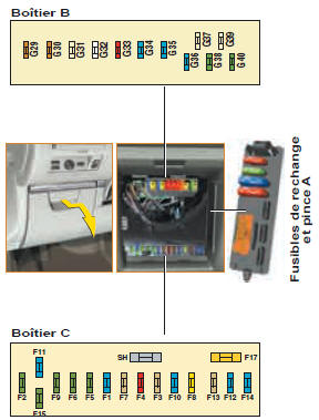 Remplacement d'un fusible