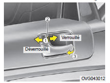 Actionner les serrures de porte de l'intérieur du véhicule 