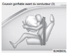 Coussin gonflable avant du conducteur (3)