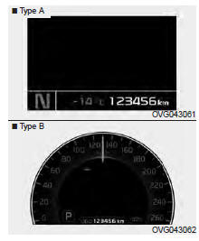 Compteur kilométrique