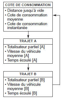 Modes de parcours