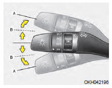 Clignotants et indication de changement de voie