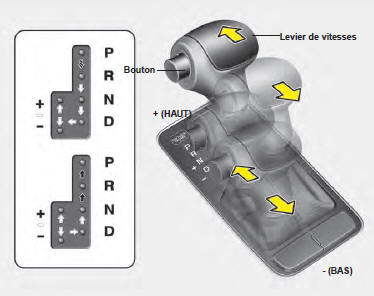 Boîte-pont automatique