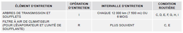 CONDITIONS ROUTIÈRES INTENSES