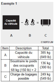 Comment établir la limite exacte de charge