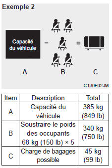 Comment établir la limite exacte de charge