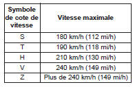 Cotes de vitesse des pneus