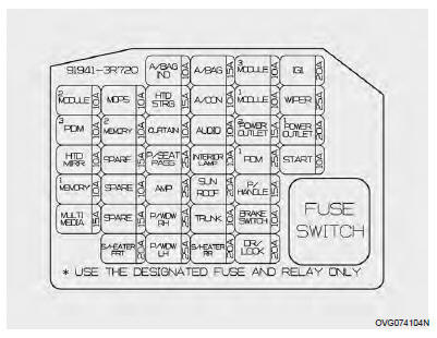 Panneau de fusibles au tableau de bord