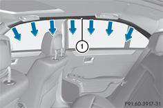 Airbags rideaux côté passager (exemple : berline)
