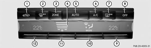 Unité de commande du climatiseur automatique THERMATIC 2 zones