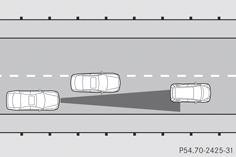 Trajectoires décalées