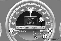 Visuel multifonction dans le cas d'une boîte de vitesses automatique DIRECT SELECT (exemple)