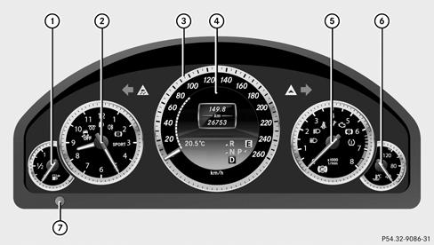 Combiné d'instruments (affichage en km)