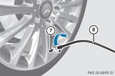 Utilisation du kit anticrevaison TIREFIT