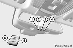 Système de commande de porte de garage intégré au rétroviseur intérieur