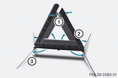 Dépliage du triangle de présignalisation