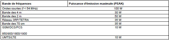 Montage de radiotéléphones et de téléphones portables (émetteurs RF)