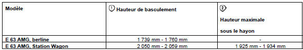 Cotes et poids