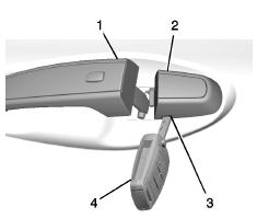 Pour accéder au barillet :