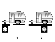 Le timon de la remorque (1) doit