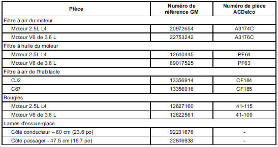 Dossiers de maintenance