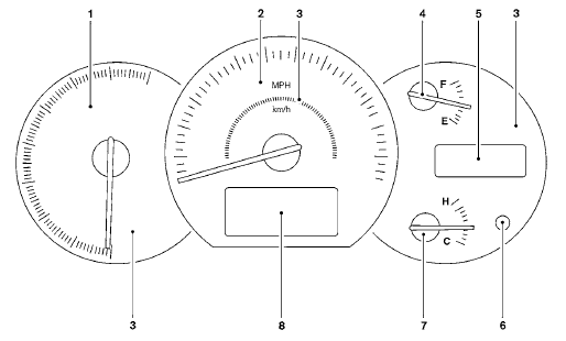 Instruments et indicateurs de bord