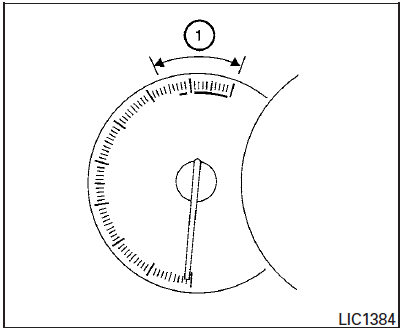 Le compte-tours indique le régime du moteur en