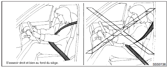 En cas d'accident, les probabilités de blessures