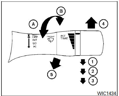 FONCTIONNEMENT DE LA