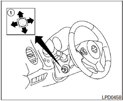 Fonctionnement du dispositif