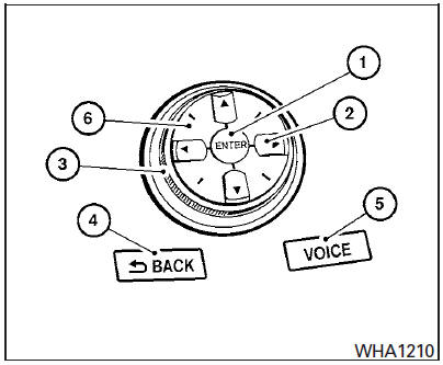 Utilisez le sélecteur NISSAN pour sélectionner
