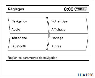 Utilisation du bouton RÉGLAGES