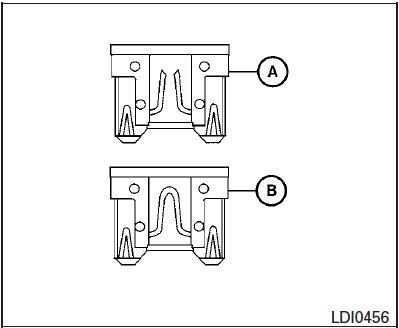 Type B