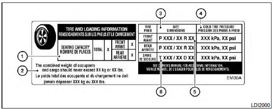 Étiquette de renseignements relatifs aux pneus et à la charge