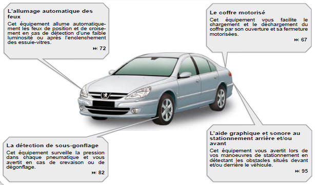 L'allumage automatique des