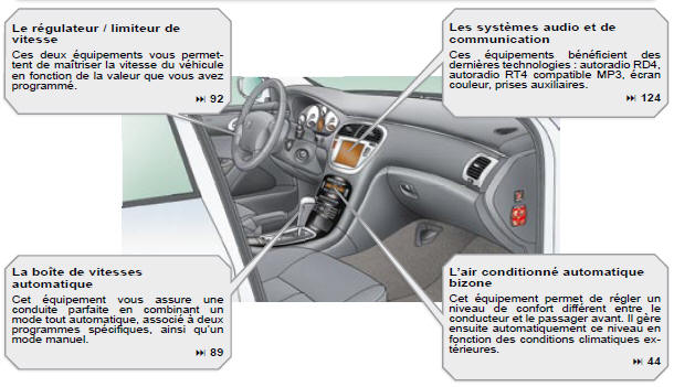 Le régulateur / limiteur de