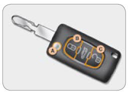 La télécommande intégrée à la clé