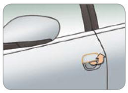 Ouverture des portes de l'intérieur