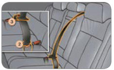 Les places arrière sont équipées de