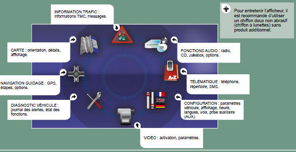 INFORMATION TRAFIC :