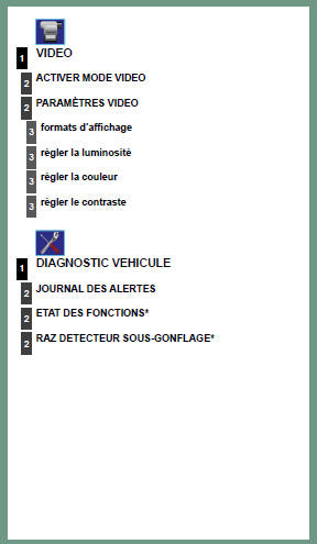 Version arborescence 7.1