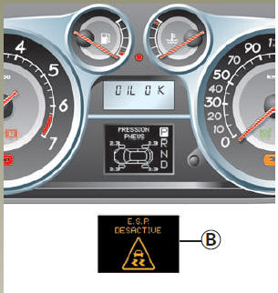 L'inhibition de la fonction a pour