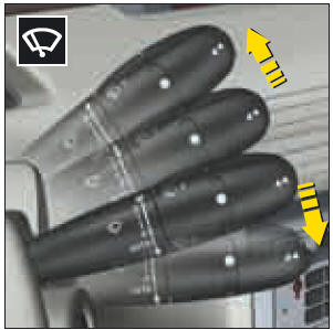 Positions de la commande