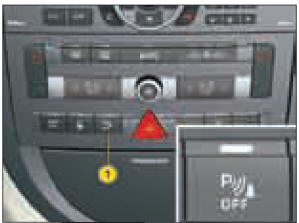 Activation/Désactivation